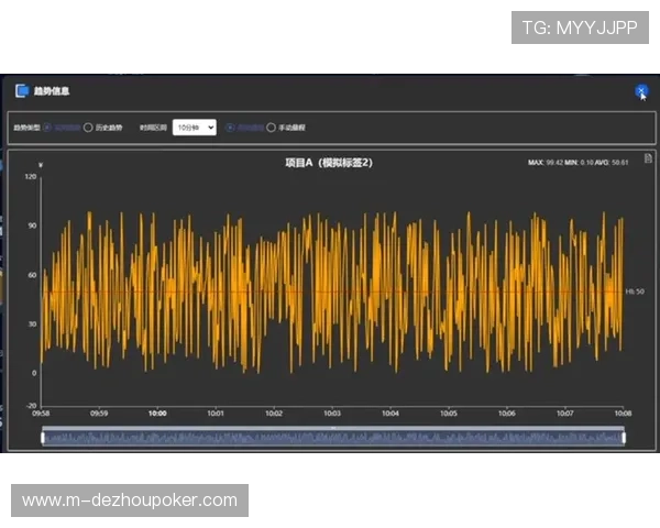 故障自愈系统预测硬件异常 减少直播中断概率