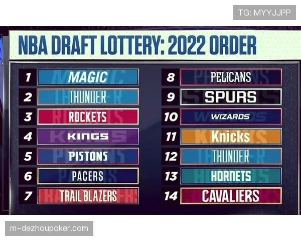 前瞻:2026年NBA选秀乐透抽签仪式规则与潜在球队策略分析